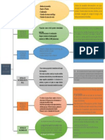 PDF Mapa Conceptual Sistemas de Encendido - Compress