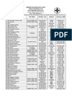 Daftar Karyawan Puskesmas Singajaya Master