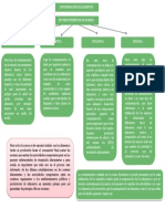 Tipos de Contamnacion