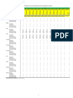 REGION AYACUCHO PRODUCCIÓN AGRÍCOLA-PROVINCIAS 2004-2017