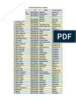 Daftar Nama Pegawai KKP Kelas II Manado