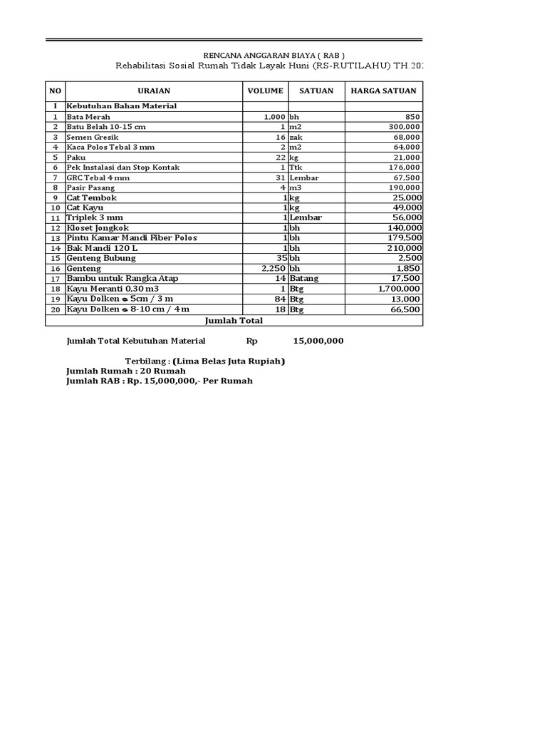RAB Rehabilitasi Rumah Tidak Layak Huni | PDF