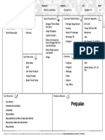 Bisnis Model Kanvas