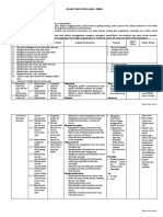 Silabus Dan Rpp Fiqih Sem 1 & 2