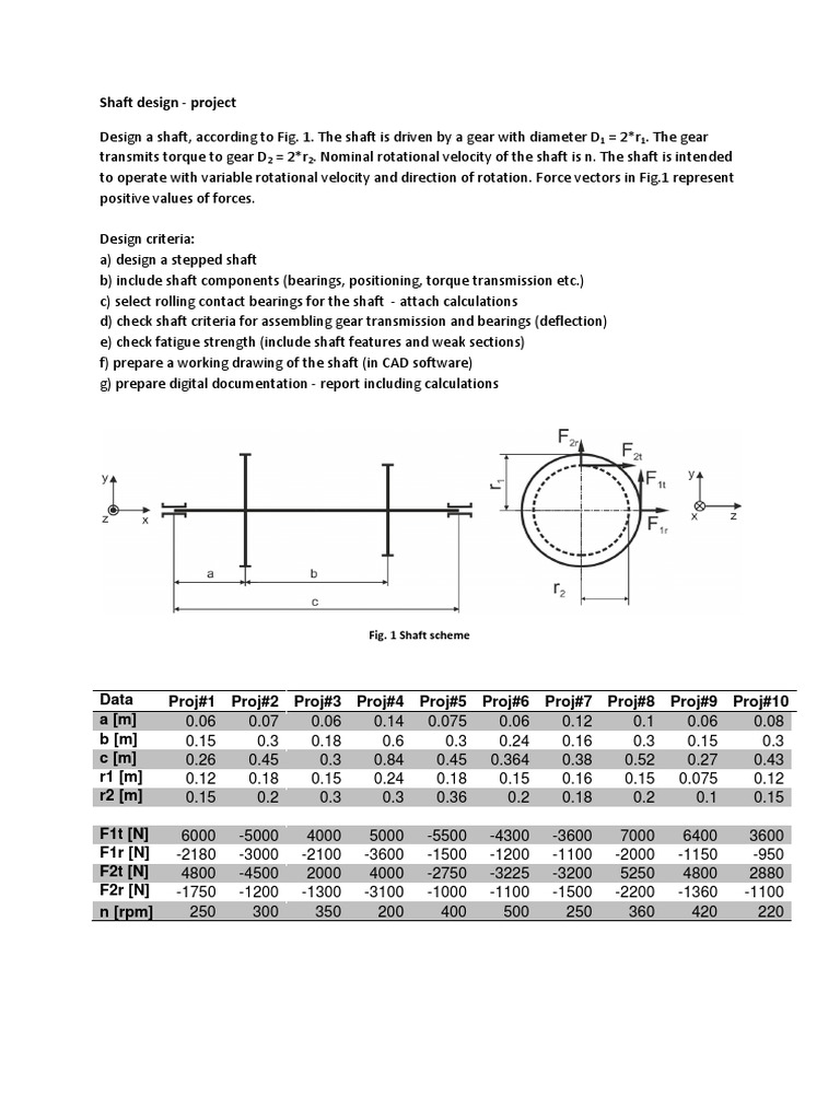 Stepped Shaft Design Specifications | PDF