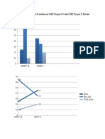 Grafik Minat Belajar