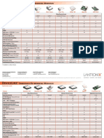 Embedded Networking Modules: Features Xpico® Xport® Xport® Direct+ Xport® Pro Wiport® NR Micro 125 Uds1100-B