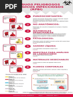 Manejo y Clasificación de RPBI | PDF | Sangre | Anatomía