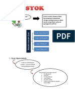 Rangkuman 1 - Syok