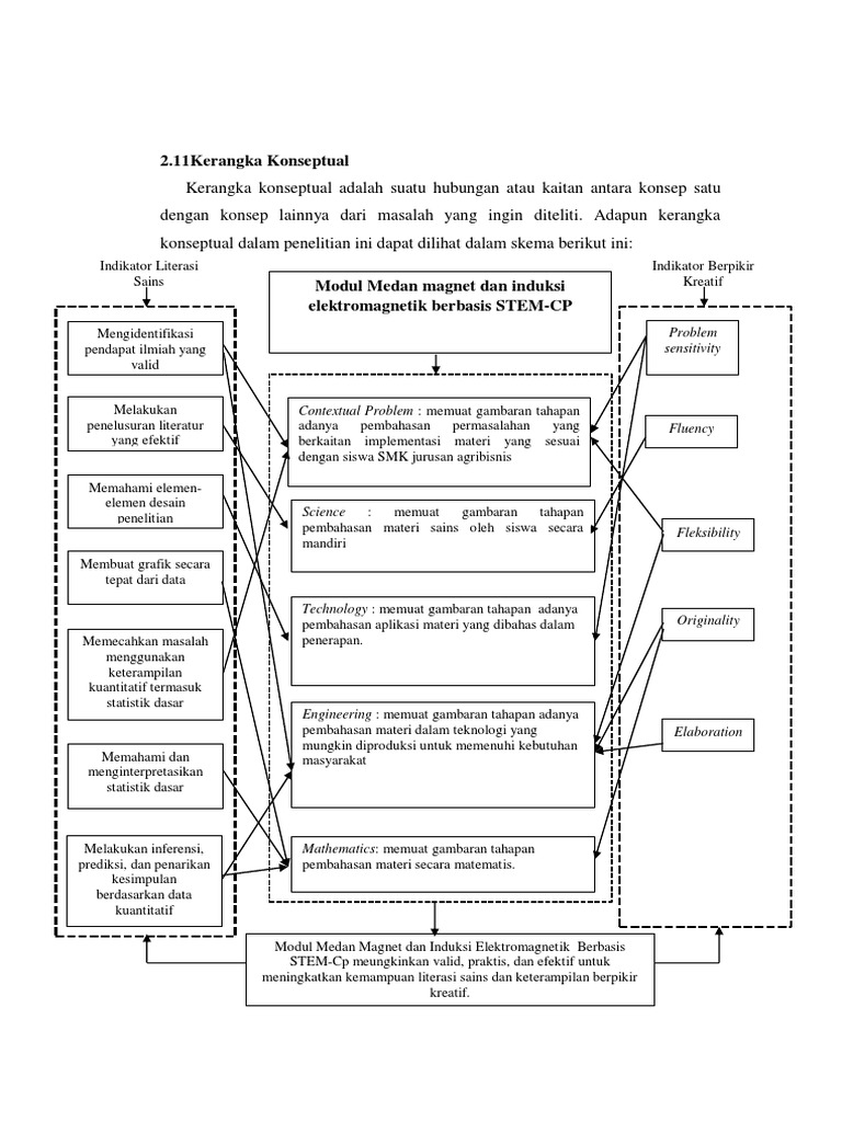 Contoh Kerangka Konseptual Penelitian | PDF