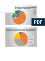 Tabel Distribusi x