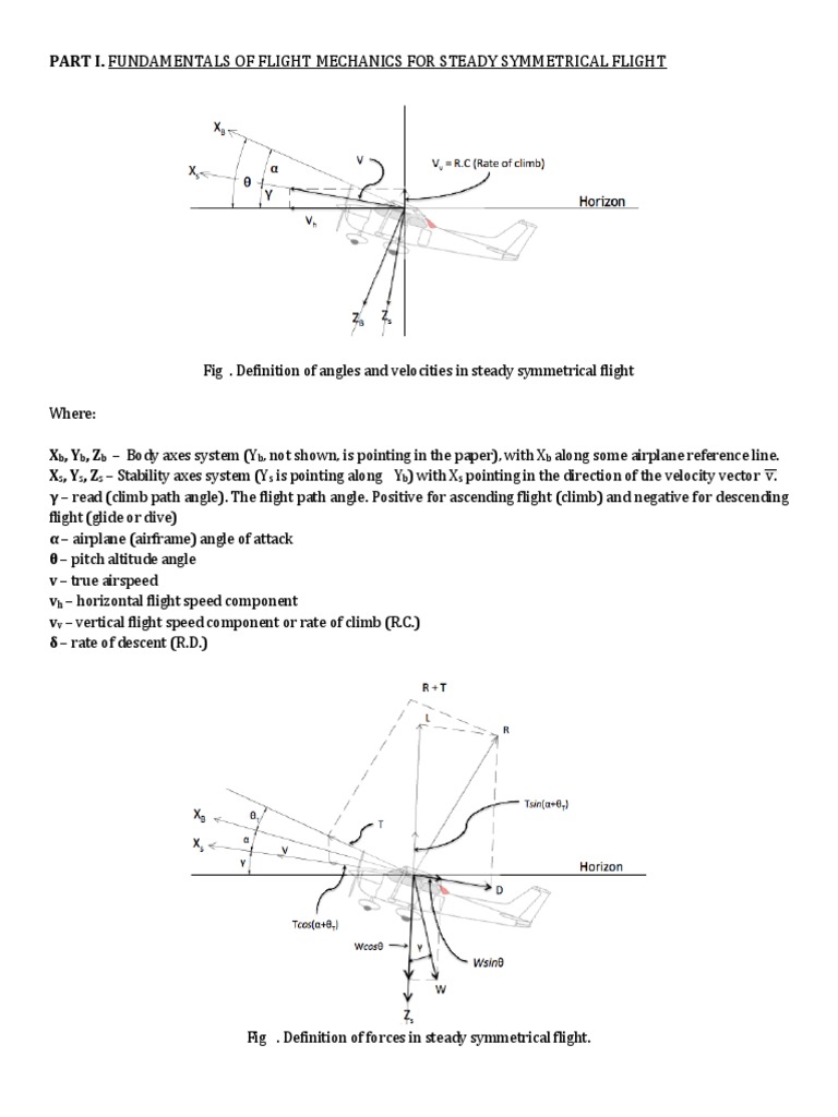 Part I. Fundamentals of Flight Mechanics For Steady Symmetrical Flight ...