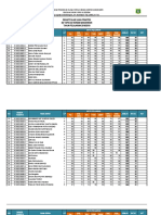 Hasil Ujian Praktek