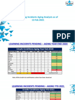 Learning Incidents Aging Analysis As of 13 Feb 2021