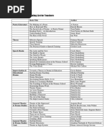 Creative Pantomime Ideas List | PDF | Foods | Nature