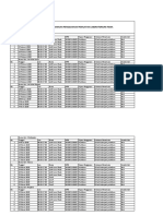 Logbook Penggunaan Alat Fisika