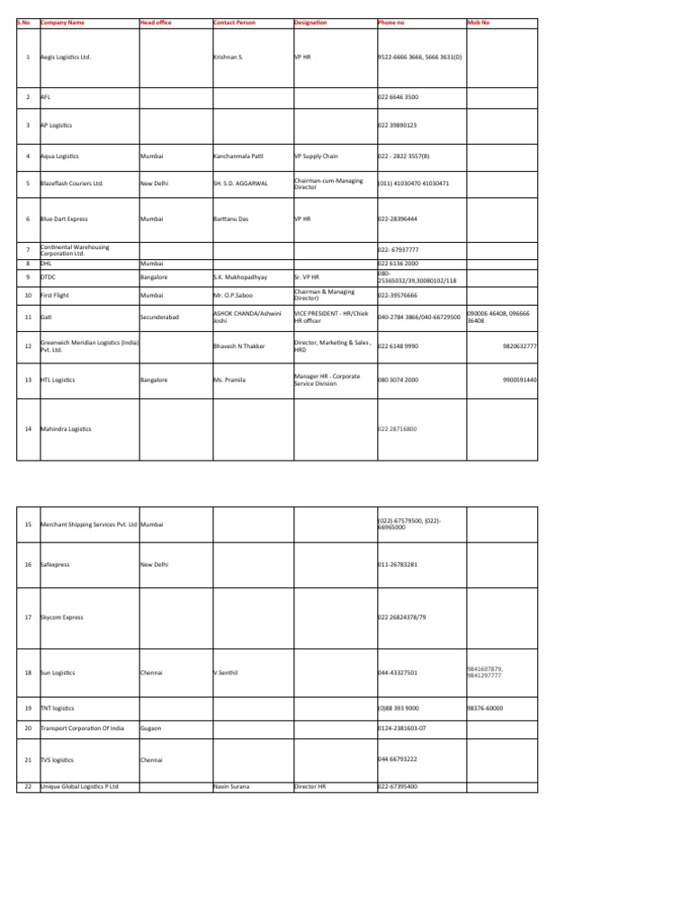 Logistics Companies Contact List | PDF | Mumbai | Economy Of India