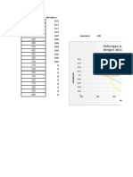 Hubungan panjang gelombang dengan absorbansi: 8 ppm (41 μM)