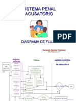 Diagrama de Flujo-Acusatorio