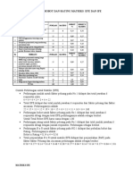 Perhitungan Nilai Bobot Dan Rating Matriks Efe Dan Ife Swot