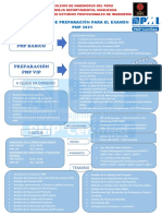 Preparación PMP Básico