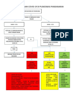 Alur Penanganan Covid