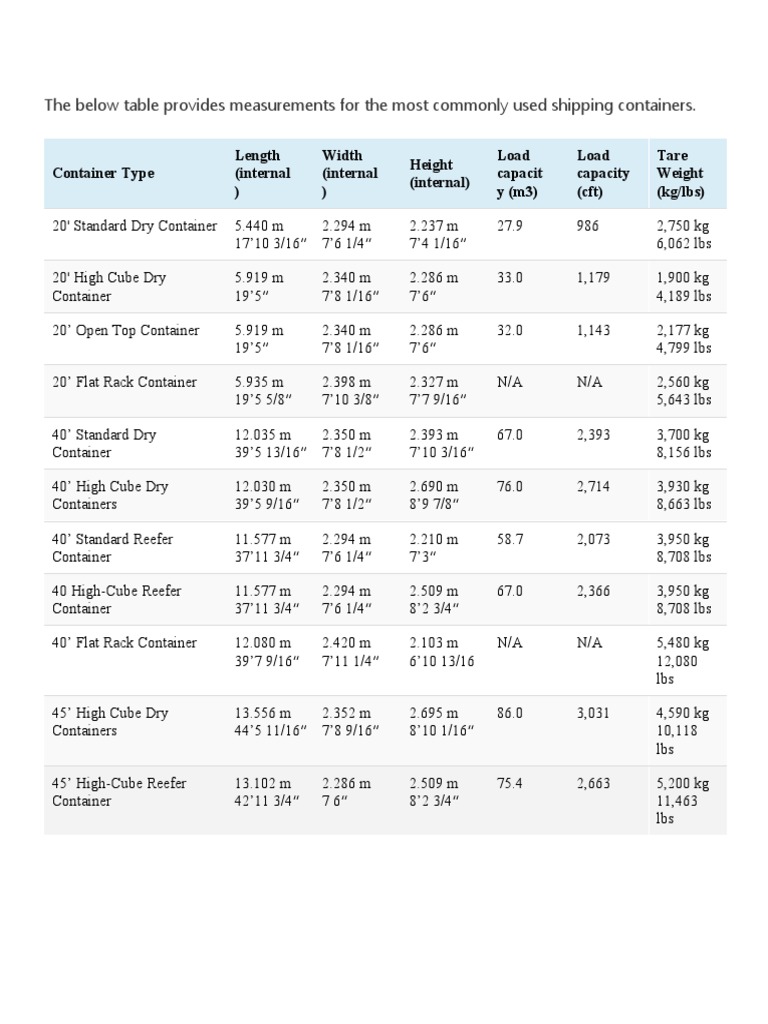 Measurements For The Most Commonly Used Shipping Containers | PDF ...