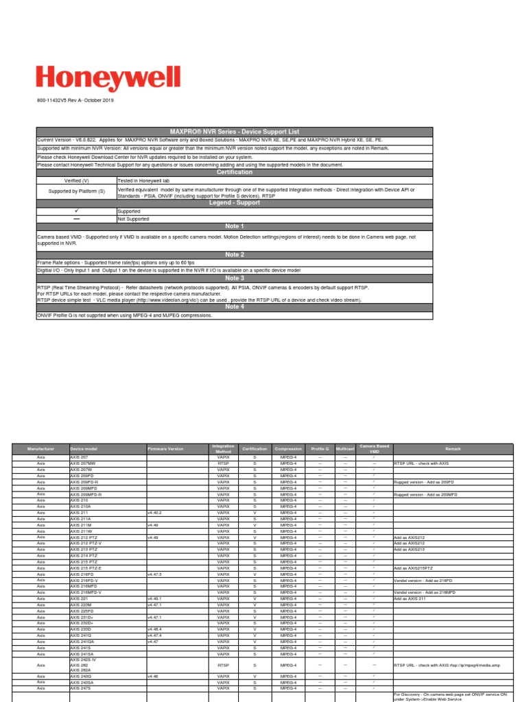 MAXPRO® NVR Series Device Support List PDF Streaming Media Software