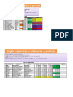 Formatear celdas, gráficos y reglas de sueldos