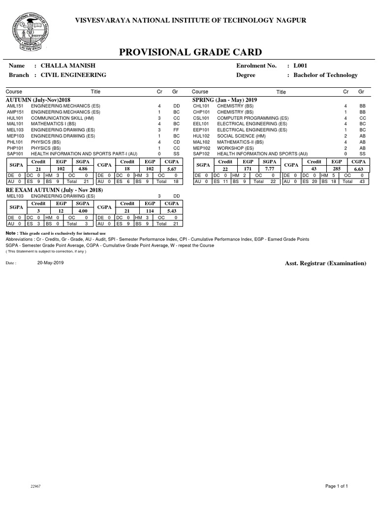 Civil Engineering | PDF | Bachelor Of Science | Bachelor's Degree