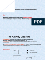 Last Time .: Domain Modelling Viewed Using A Class Diagram