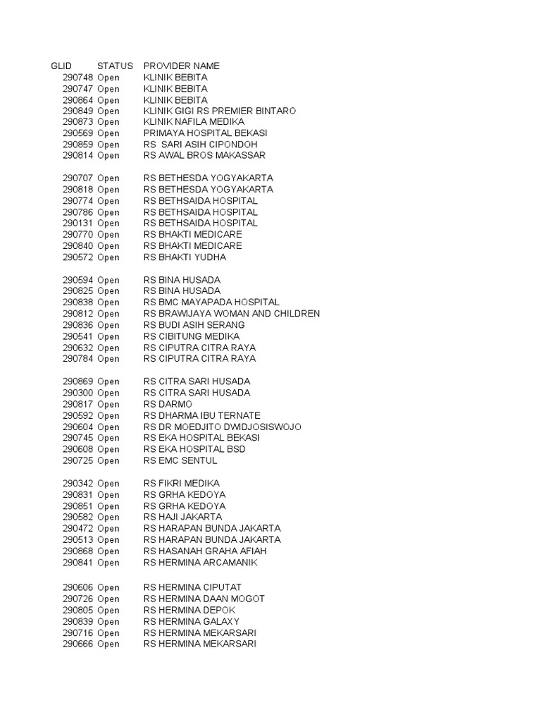Healthcare Providers and Policies List | PDF | Health Sciences ...