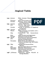 Chronological Table: Putsch