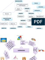 Mapa Mental Comunicacion Efectiva y Liderazgo