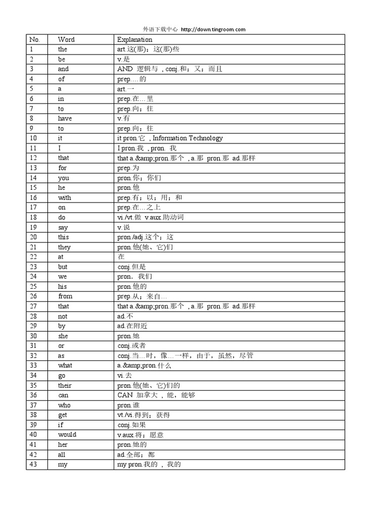 最常用5000英语单词表 Pdf
