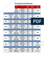 Tariff of O&M Training Participants For The Municipality of Igbaras