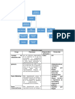 Matriz de Cargos