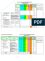Standards and Measurements of Agronomy SOP Nomor Sop: Aa-Sop-Op-1108 (General Weed Control) (Field Agriculture Standard)
