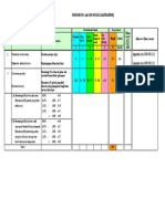 Standards and Measurements of Agronomy SOP Nomor Sop: Aa-Sop-Op-1112 (Castration)