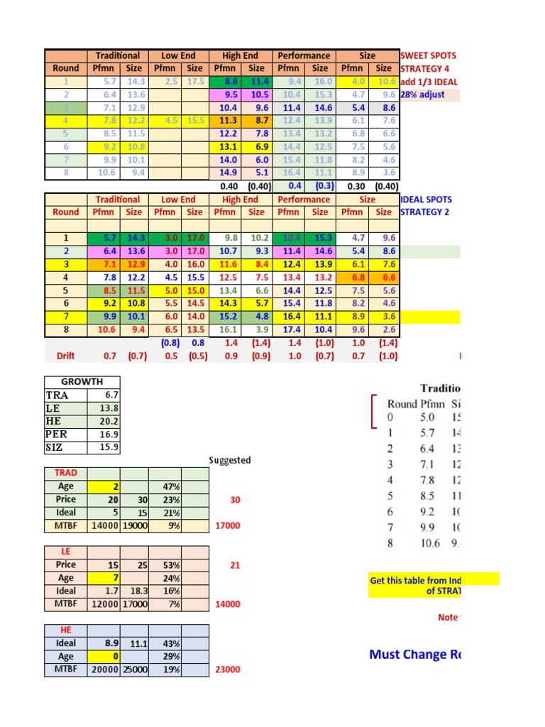 Capsim Capstone Best Strategy Competition 5 0 Pdf Market
