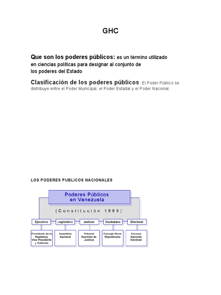 Division Y Funciones De Los Poderes Publicos En Venezuela – JRRJS