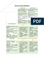 Matriz Foda Ag Viajes