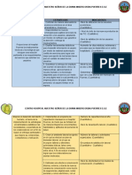 Objetivos, Estrategias e Indicadores Del Centro Hospital Puerres