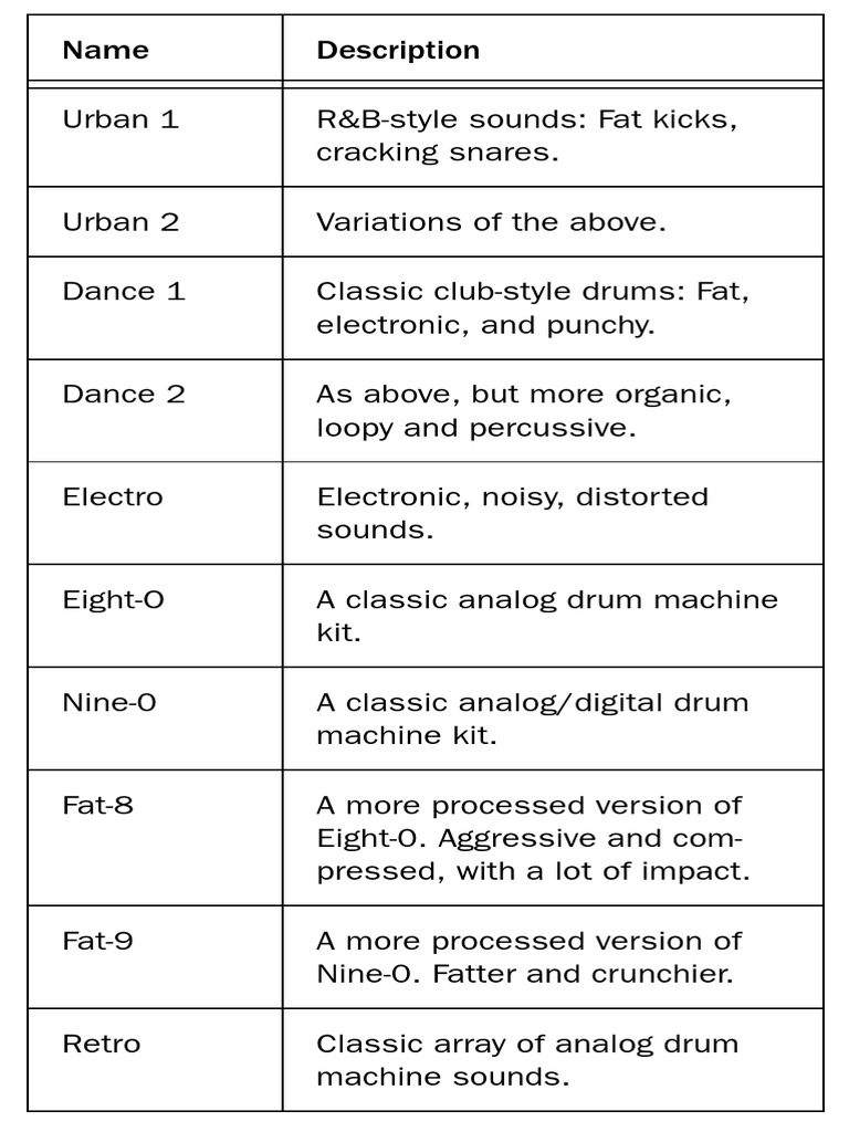 Boom Kits PDF Drum Kit Sound Recording