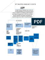 Mapa Conceptual Ugpp