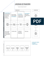 Financeiro - Fluxo de processos BPMN (2)