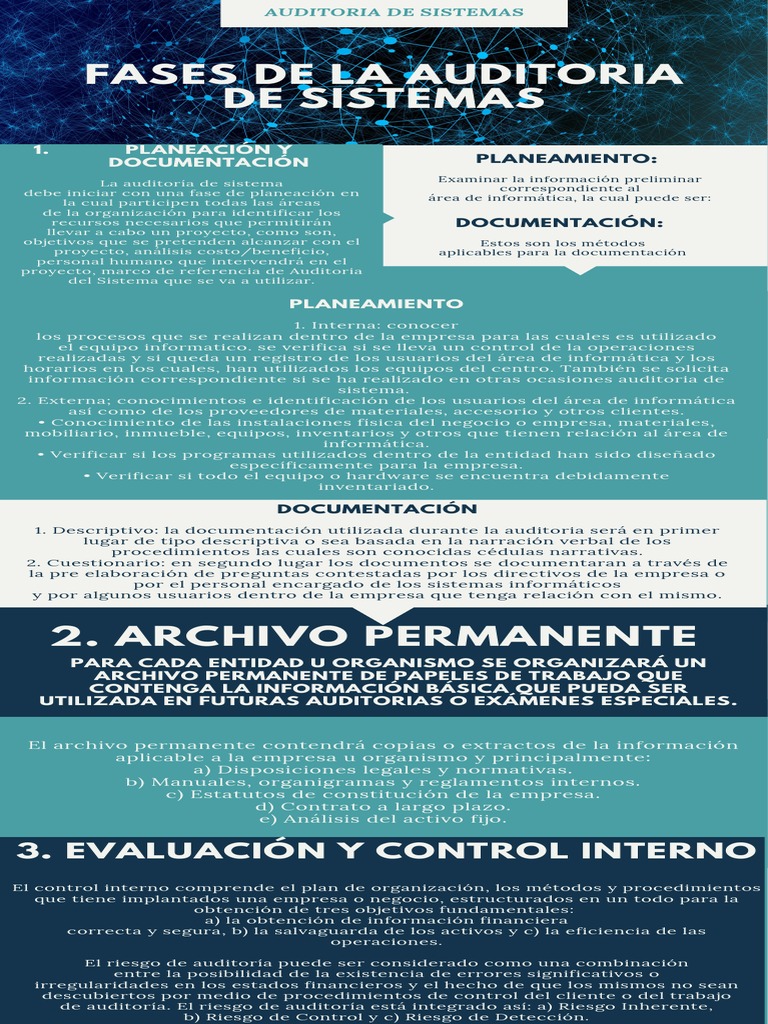 Fases de La Auditoria de Sistemas - Infografia | PDF | Auditoría ...