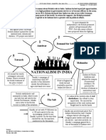 Nationalism in India Handout