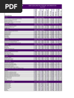 Edo Japan Nutritional Information Guide | PDF | Nutrition Facts Label | Fat