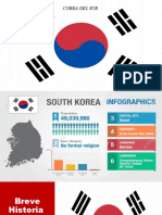 Corea Del Sur